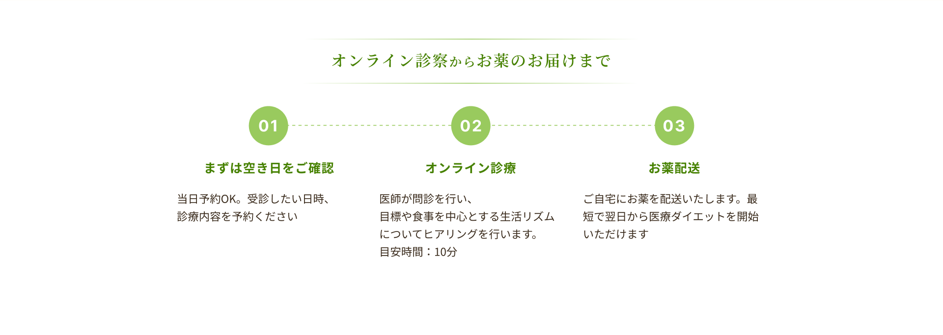 オンライン診察からお薬のお届けまで