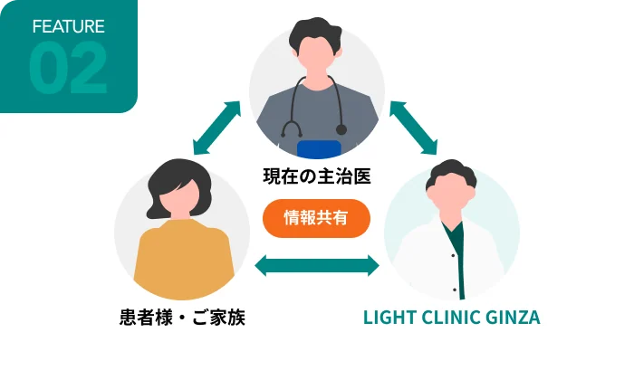 かかりつけ医との連携で今までの治療を無駄にしない