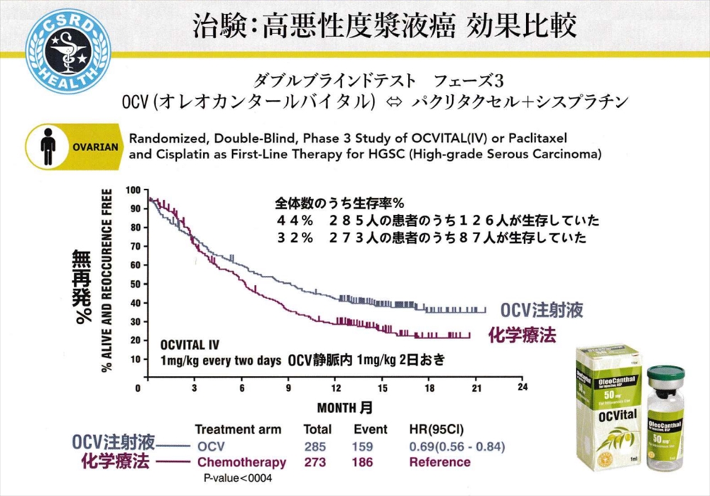 治験：高悪性度漿液癌　効果比較